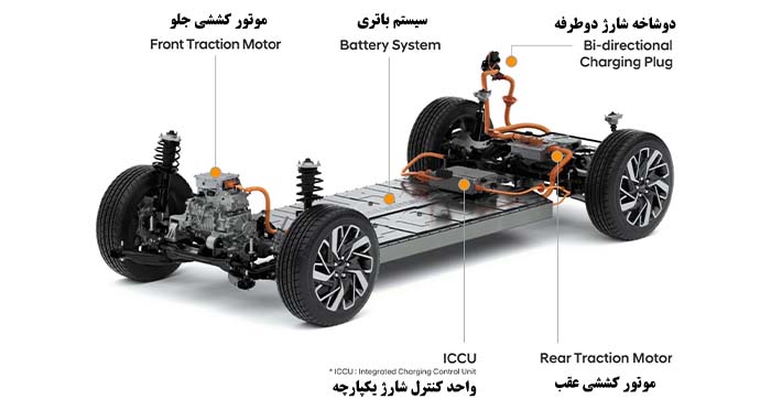 خودرو الکتریکی با باتری‌های لیتیومی | Electric car with lithium batteries