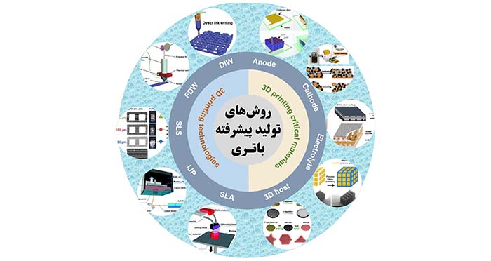 روش‌های تولید پیشرفته باتری | Advanced battery manufacturing methods