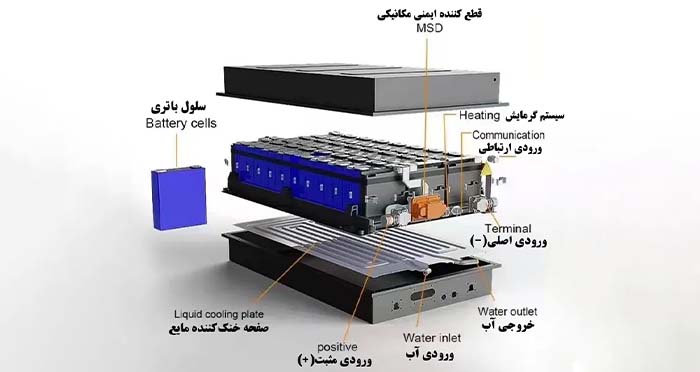 سیستم‌های مدیریت حرارتی پیشرفته باتری لیتیومی | Advanced lithium battery thermal management systems