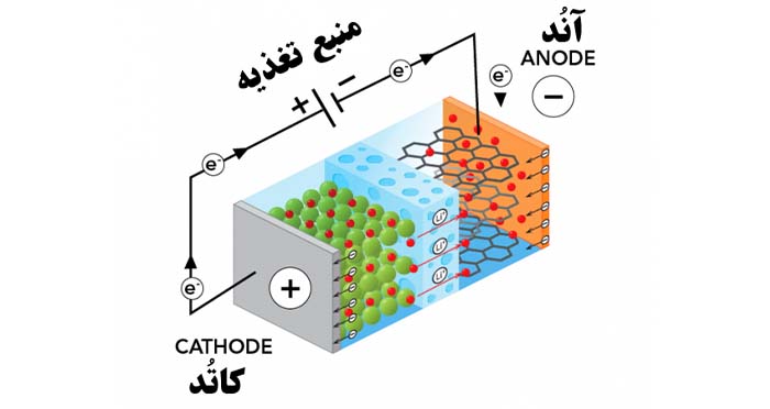 عملکرد باتری‌های لیتیومی | Performance of lithium batteries